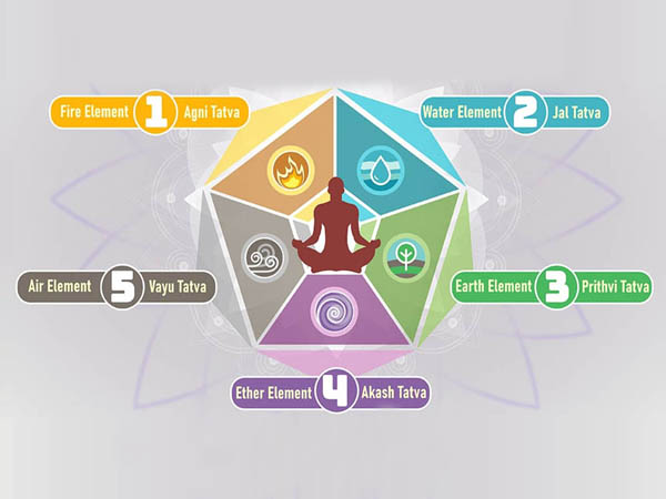 The Power of Balancing the Five Elements