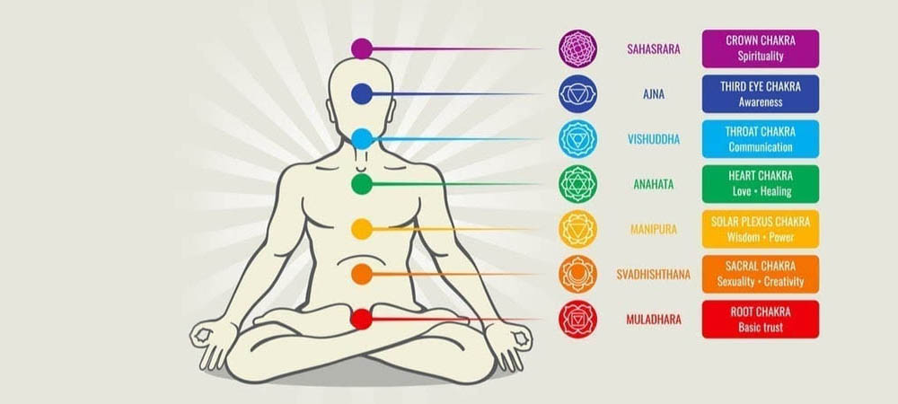 Heal Your Chakras for Growth & Prosperity Sunnyvale