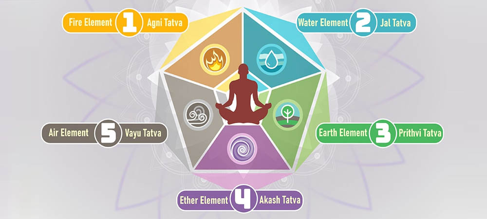 Heal Your Elements for Balance & Harmony Sunnyvale